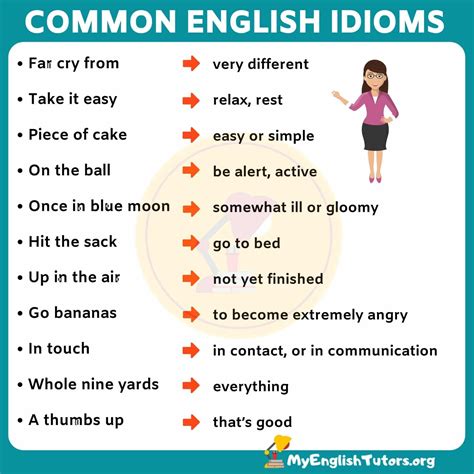 List Of Interesting English Idioms Examples Their Meanings My English Tutors English