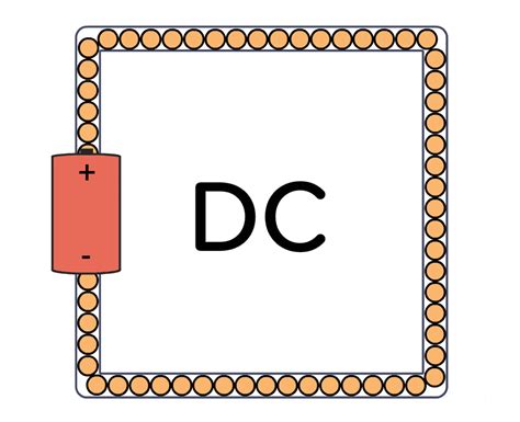 Ac Vs Dc The Difference Between Alternating And Direct Current