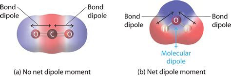 Bond Polarity Dipoles Chemical Bonding