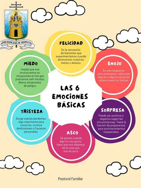 Descubre El Significado De Las Emociones Básicas Theraphy Stop