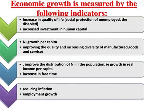 Some are daily, others monthly and several are quarterly. Cyclical economic development and economic growth - online ...