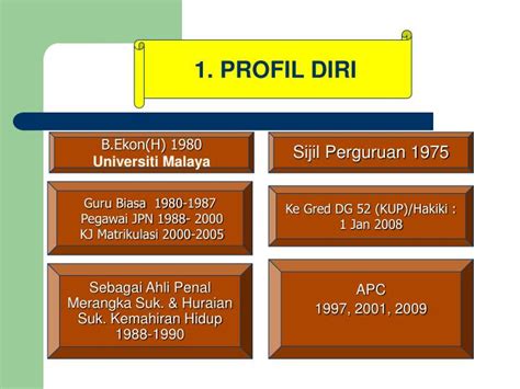 PPT PROFIL DIRI PowerPoint Presentation Free Download ID