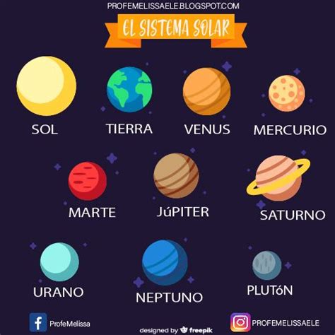 Lista 102 Foto Imagenes De Los Planetas Del Sistema Solar Con Nombres