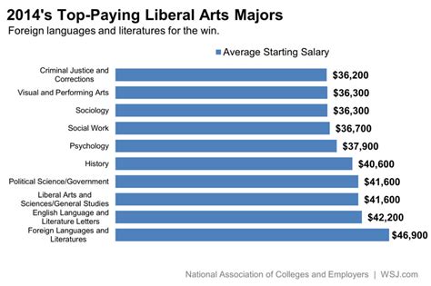 Why Is Liberal Arts A Good Major Educationscientists