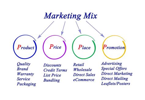 9 types of inbound marketing promotion strategies. Distribution Channels: Types, Functions, And Examples ...