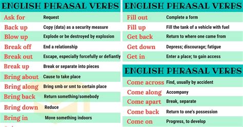 The examples will help you understand the meanings. 2000+ Phrasal Verbs List from A-Z (to Sound Like A Native ...