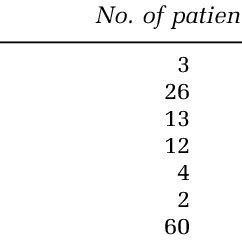 (PDF) Penile fractures: The successful outcome of ...