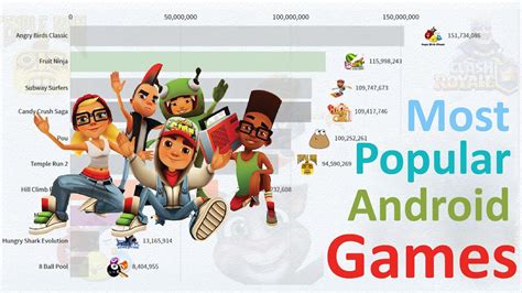 Most Popular Android Games 2013 2020 Youtube