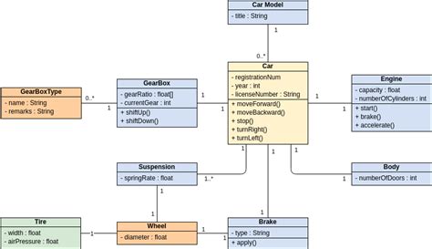 Uml Class Diagram Example Sales Order System Visual Paradigm User