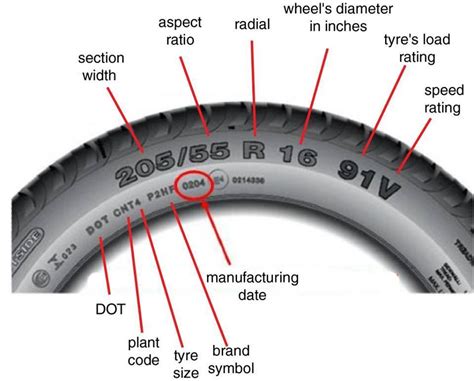 Here Is What Markings On Your Car Tyre Mean
