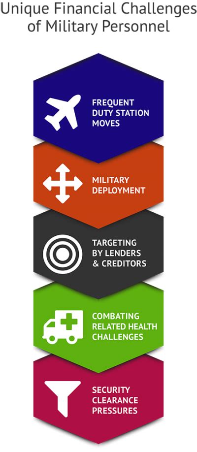 Military Financial Counseling Provider Training And Resources Nfec