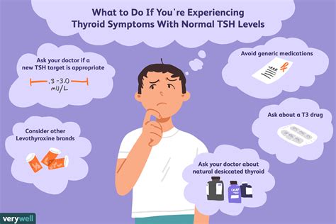 The tsh of 0.411 is normal and unfortunately, stress is the most common cause of what you are describing. Weight Loss And Tsh Level - WeightLossLook