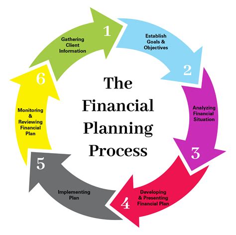25 days holiday per annum. Retirement & Investment Management | Turning Tides ...