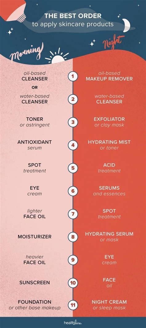 A Comprehensive Overview Of The Korean Day And Night Skincare Routine U Know Whats