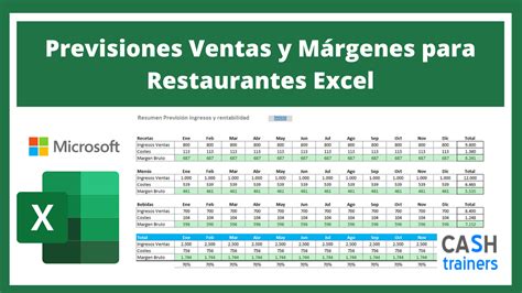 Previsiones Ventas Y Márgenes Para Restaurantes Plantilla Excel Gratis