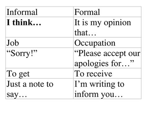 The Differences Between Formal And Informal Language Informal Words
