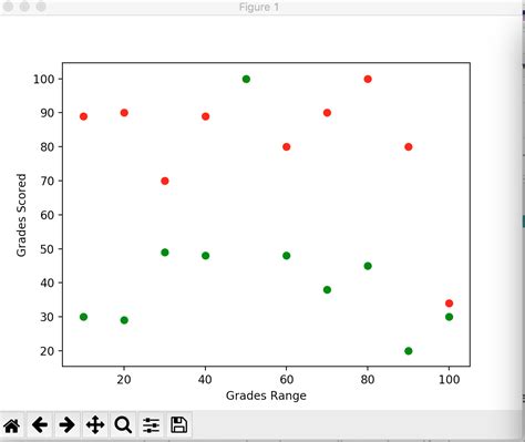 Data Visualization In Python Scatter Plots In Matplotlib Adnans