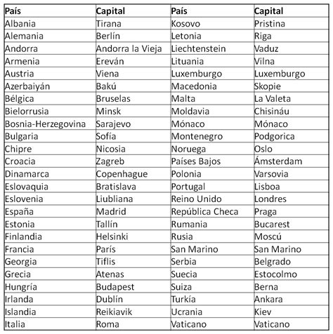 Lbumes Foto Mapa De Europa Con Paises Y Capitales En Espa Ol Alta