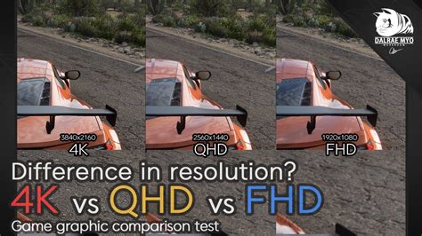 4k Vs Qhd Vs Fhd Game Graphics 1080p 1440p 2160p Youtube