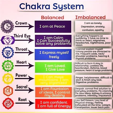 Pin By Michelle Mi Belle On Chakras Chakra Meditation Chakra Affirmations Chakra System