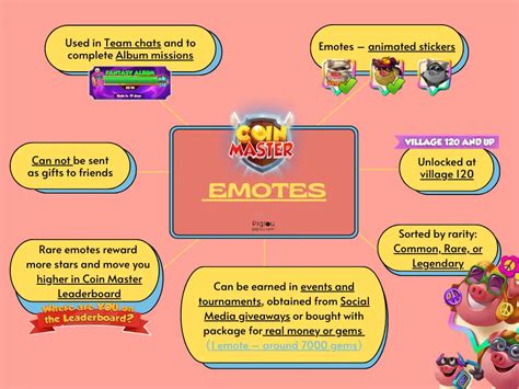 Coin Master Emotes In Game Feature Explained Pigtou