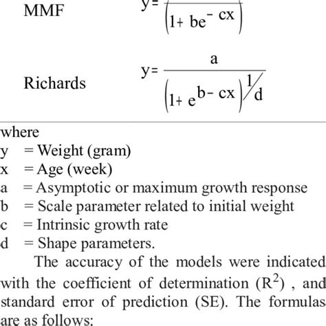 Growth Model Equation Download Table