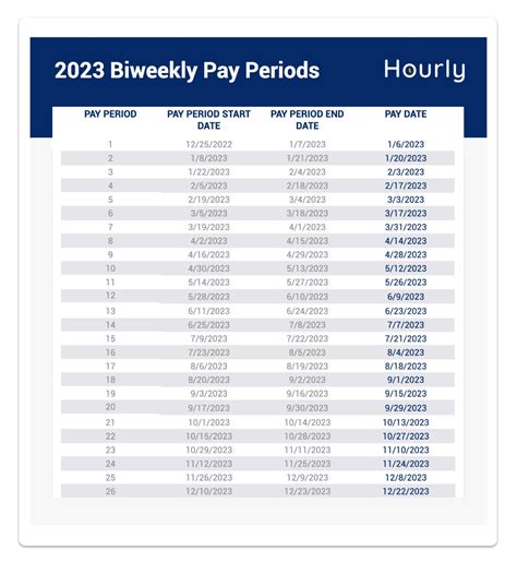Pay Schedule Template