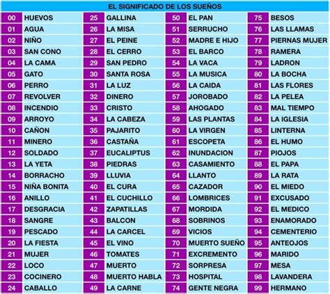 Significado De Los Numeros Images And Photos Finder