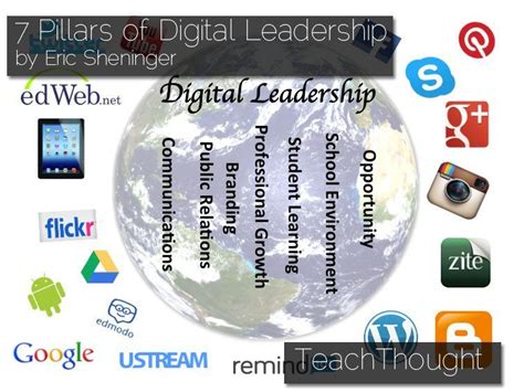 7 Pillars Of Digital Leadership In Education Leadership Teachers