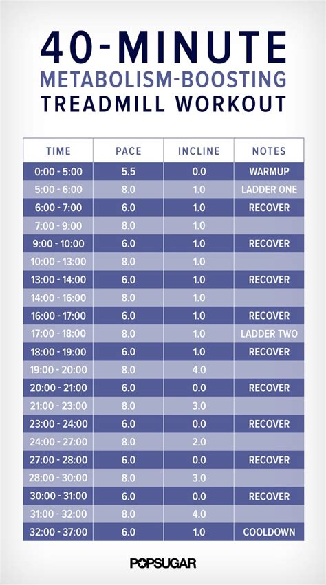 Minute Treadmill Workout With Intervals Popsugar Fitness
