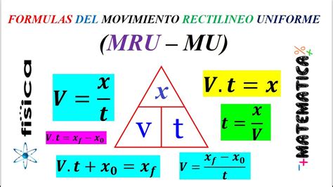 Formulas Del Movimiento Rectilineo Uniforme Mru Mu Youtube