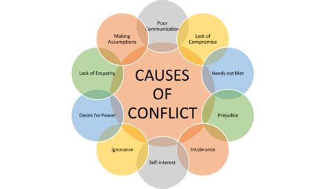 Causes Of Conflict What Triggers You Meryl Gilbert