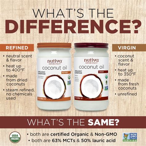 Virgin Vs Refined Coconut Oil 5 Things You Need To Know Nutiva