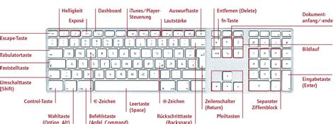 Tastatur Macwelt