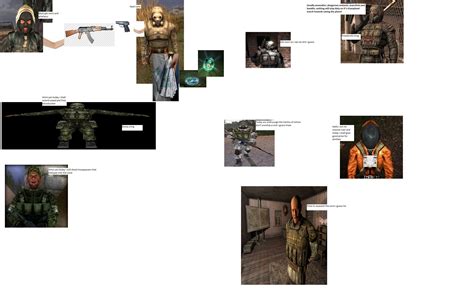 The Stalker Factions Explained Within A Single Shitpost