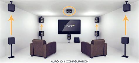 How Do I Position Loudspeakers For My Home Theater System