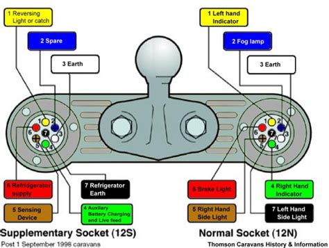 This reminds you that when you look into a plug from above Towbar 12S Plug wiring - VW T4 Forum - VW T5 Forum
