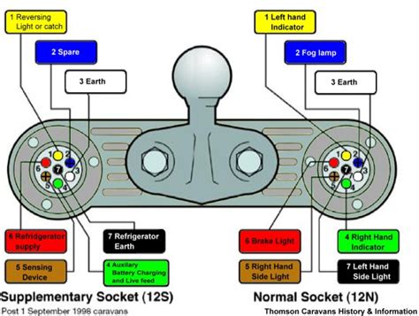 Went camping and came back and the trailer wiring is totally meted. Wiring Diagrams for Sockets