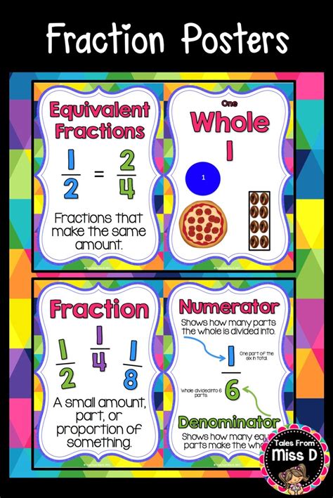 These Fraction Posters Are Great Visual Reminders For Students Each