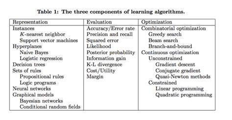 What Is Machine Learning Definition Types Applications And Examples