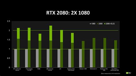Nvidia Rtx Vs Gtx ¿es Rtx La Mejor Opción Revisiones Tecnológicas