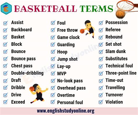 35 Popular Basketball Terms With Meaning In English English Study Online
