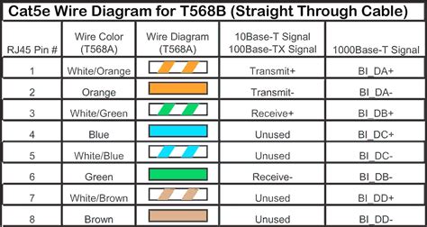 Bring all of the wires together, until they touch. wiring - Repurpose telephone line to ethernet - Home ...