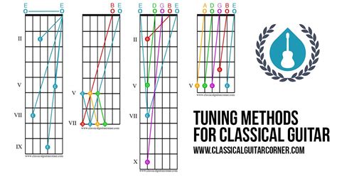 String Guitar Tuning Standard