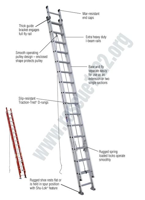 Fire Ladders History Types Role Care And Maintenance Of Ladders A Rescuer
