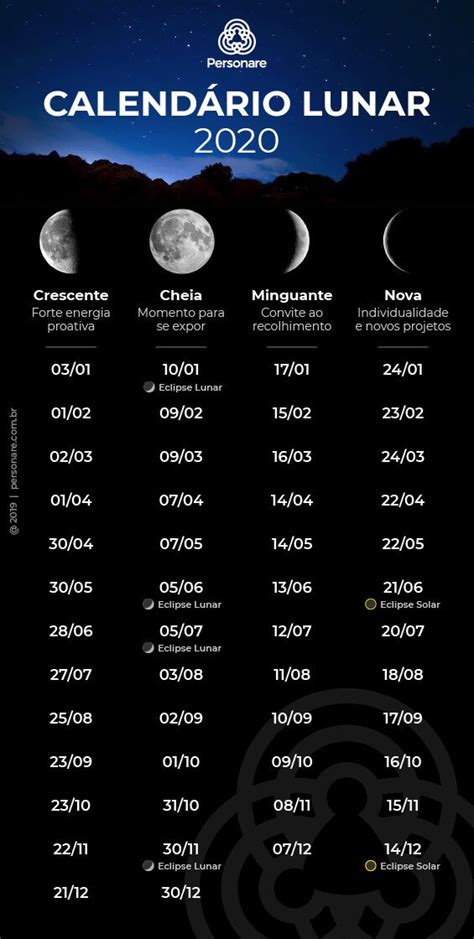 Calendário Lunar 2020 Saiba Como Funciona E Como Usar