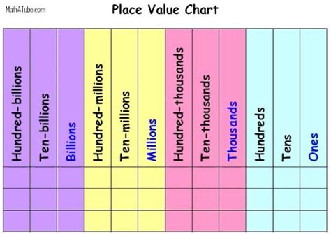 3rd Grade Math Center - Mrs. Bavier's Website