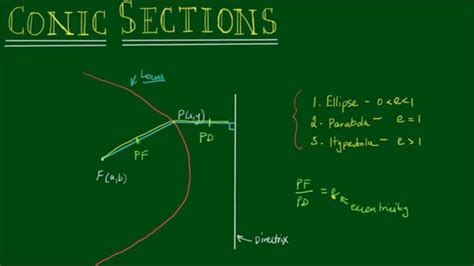 Conic Sections Focus Directrix And Eccentricity Youtube
