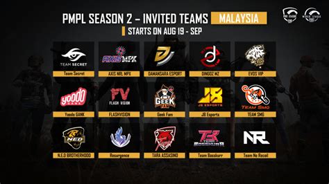 Here The Invited Teams To The Second Season Of The Pubg Mobile Pro