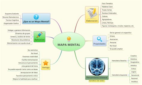 Cuadro Comparativo De Mapas Mentales Y Mapas Conceptuales Doc Document